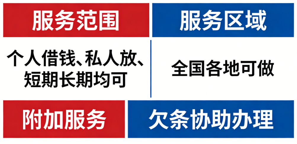 私人借贷实操指南 借款放款合规与避坑要点 私人借贷实操指南 借款放款合规与避坑要点